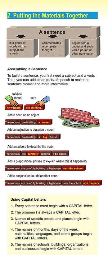 Putting the Materials Together